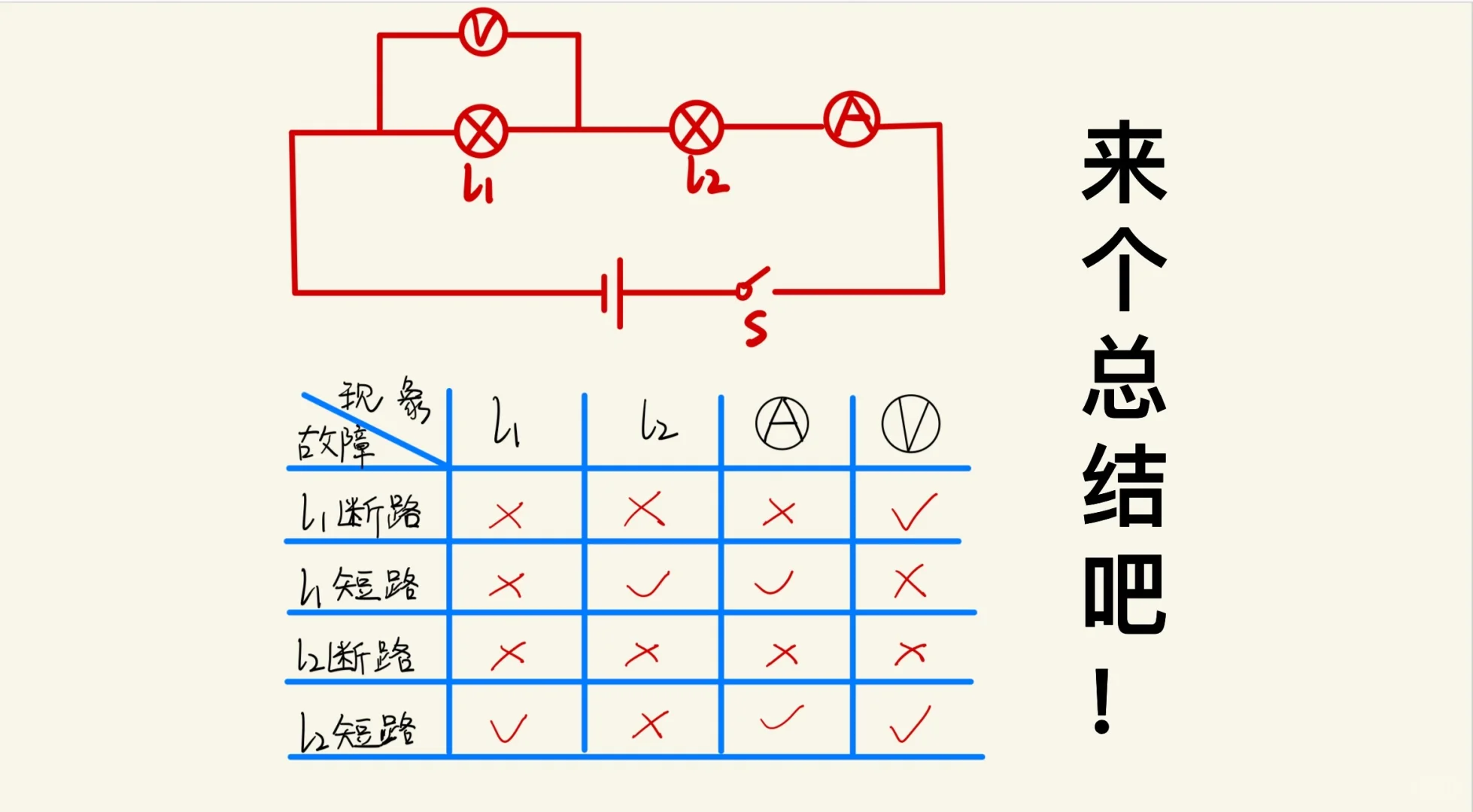一张表解决含电表电路故障！