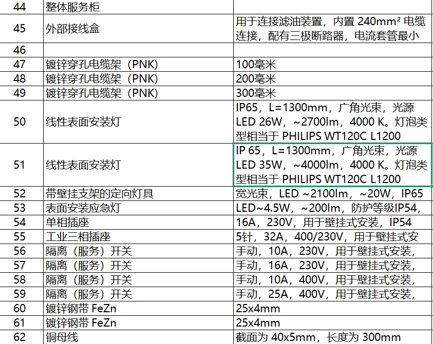 电子元器件和电缆采购