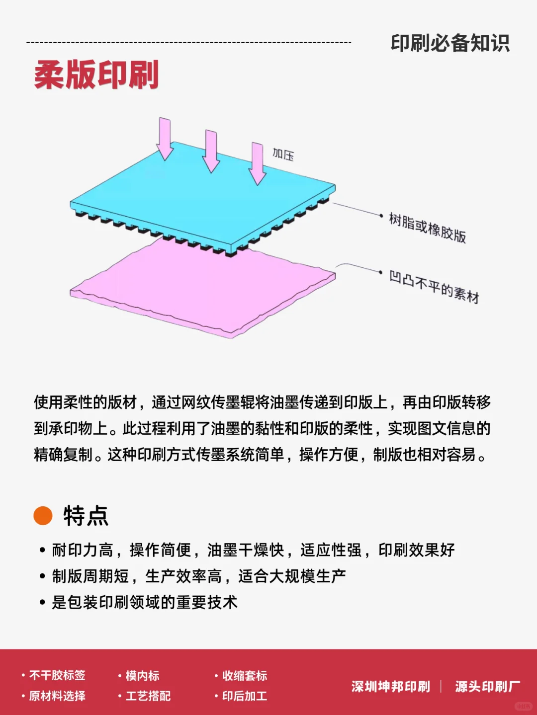 印刷知识│常用的6种印刷方式