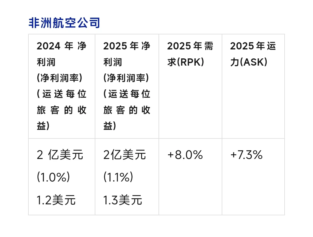 都是运旅客，中东航司比亚太航司多赚十倍！