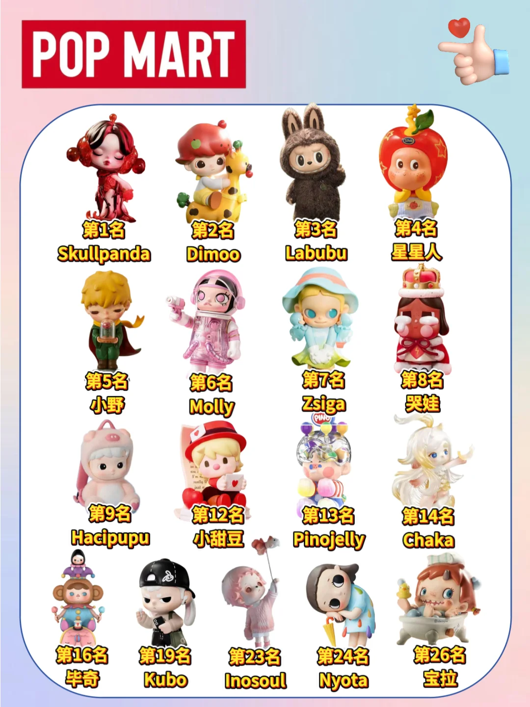 ?Top30潮玩IP人气排行榜｜?tnt真的出息了