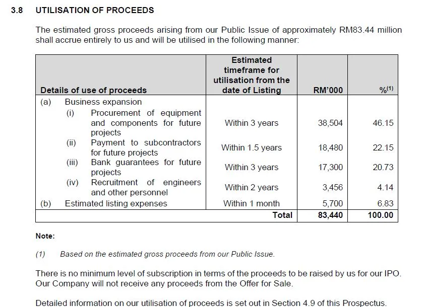 IPO 新股上市 CBHB CBH工程