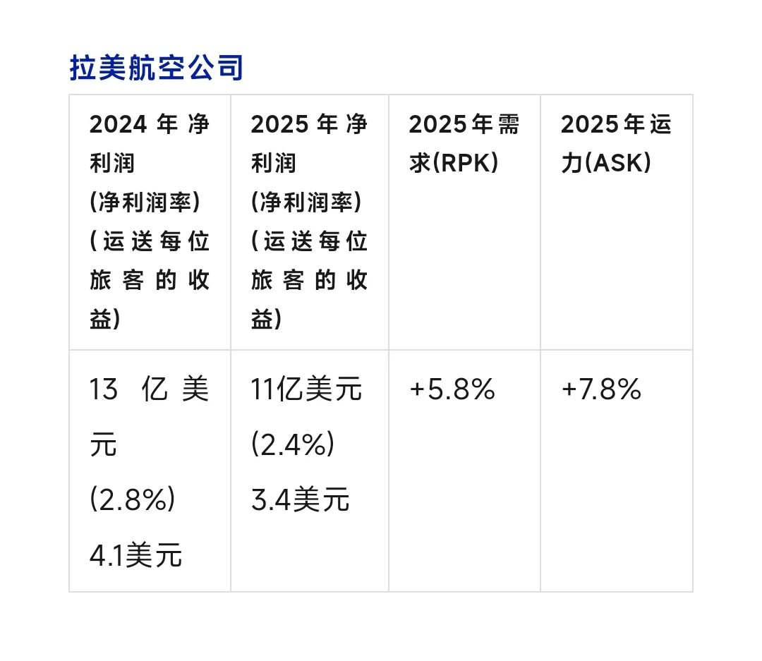 都是运旅客，中东航司比亚太航司多赚十倍！