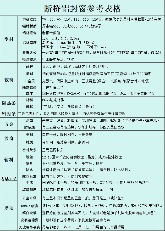 断桥铝封窗攻略❗小白一定要看?