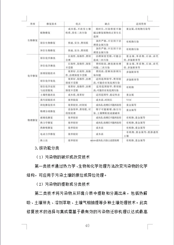 土壤污染调查治理及修复投标方案(475页)