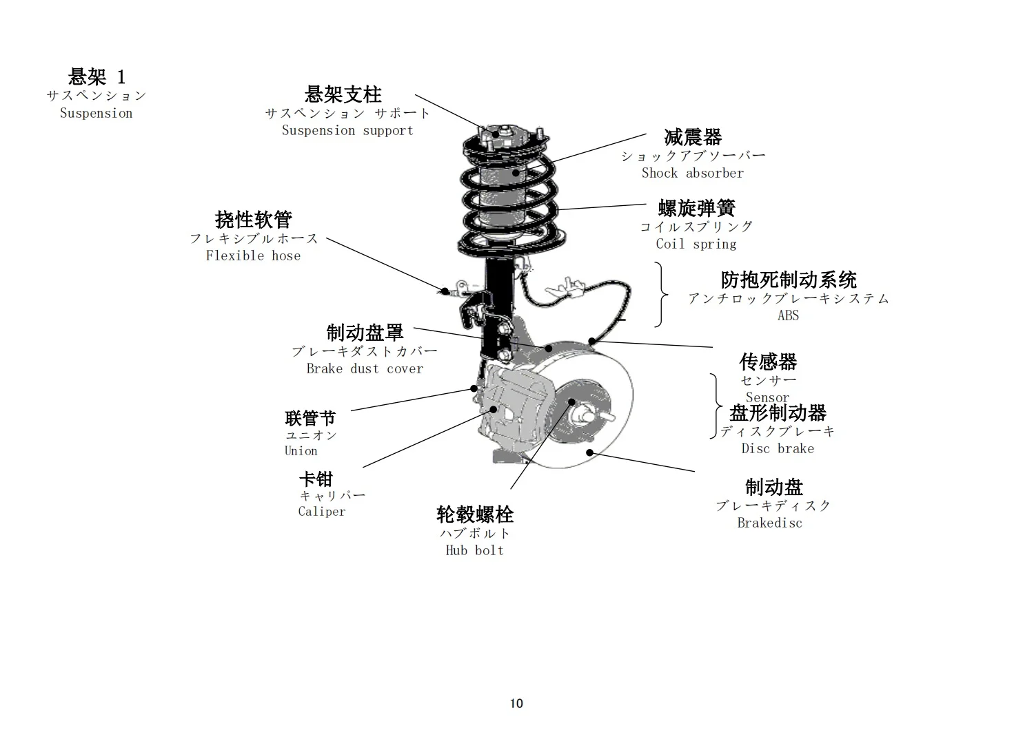 工厂日语丨汽车各部位名称中日英分享 （二）