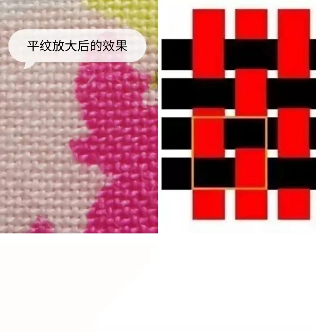 秒变专家!一张图快速分辨四件套工艺