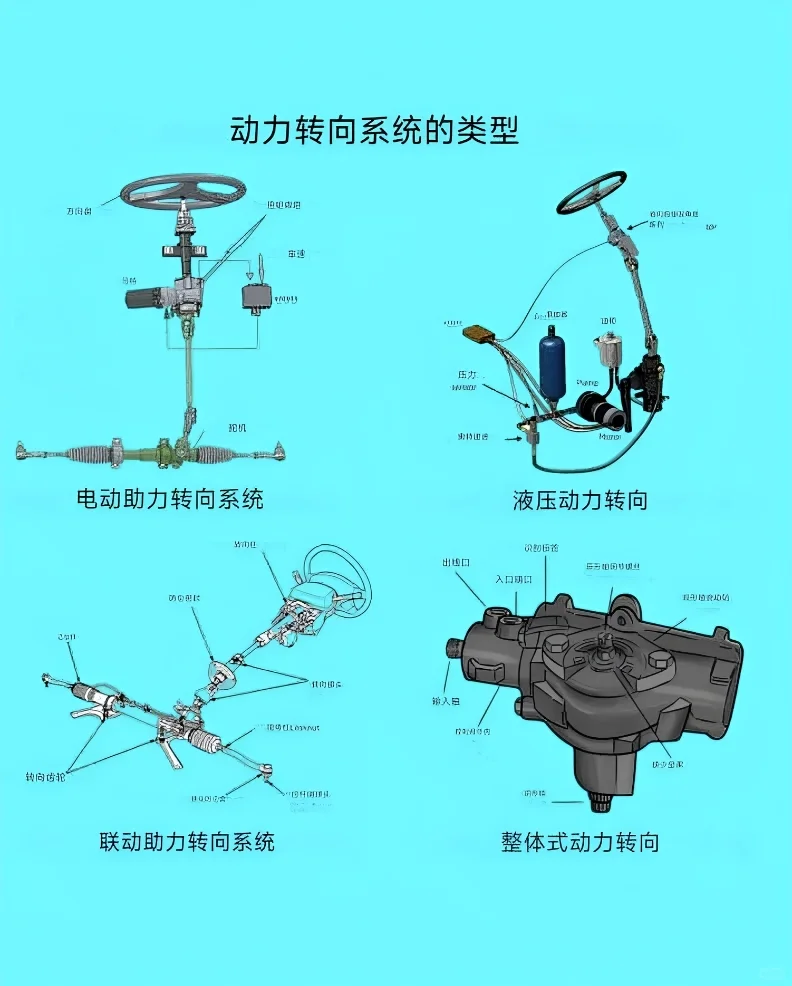汽车动力转向系统内型