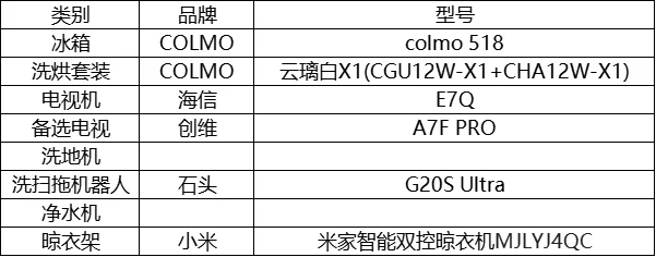 马上拿房买家电了 大家来推荐一下
