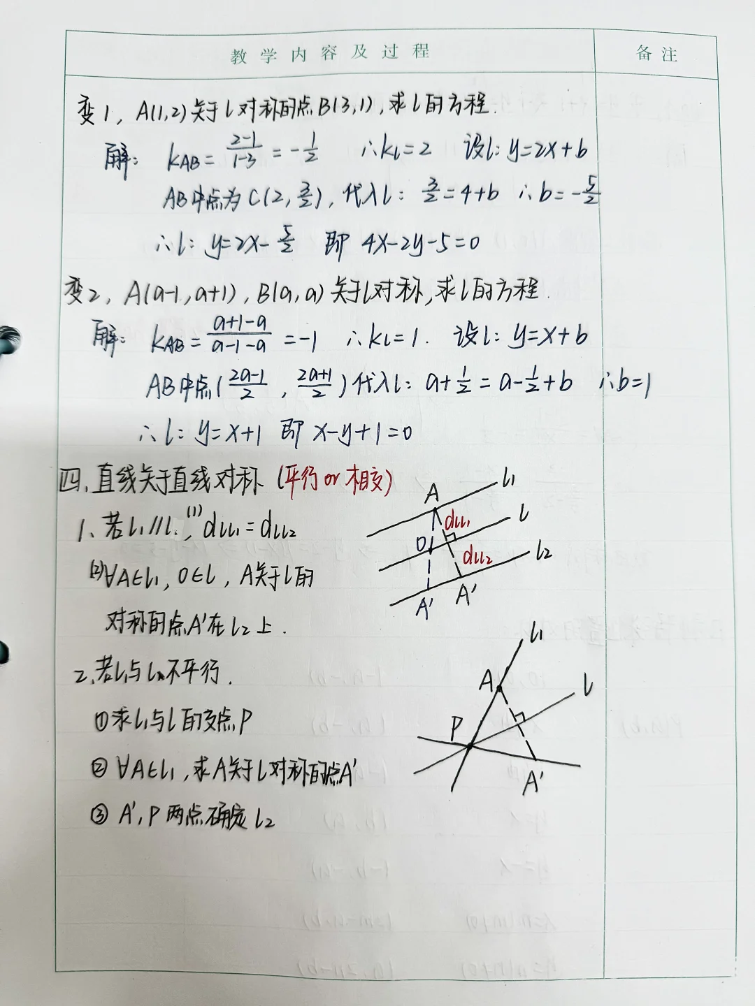 选必一｜专题——直线有关对称问题