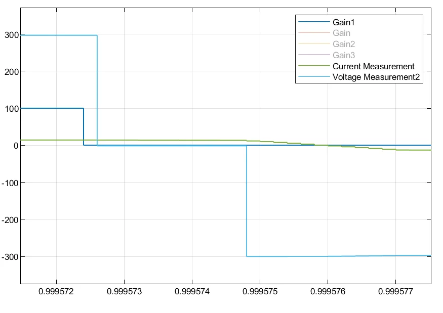 四年前跟着熊工做的移相全桥项目
