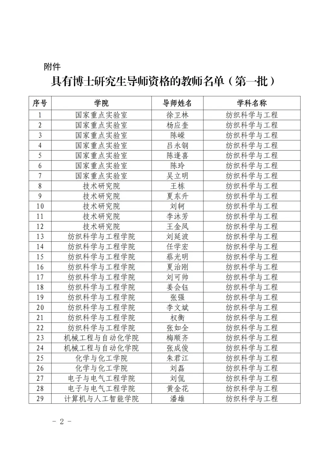 ?武汉纺织大学首批设计学博导名单来了！