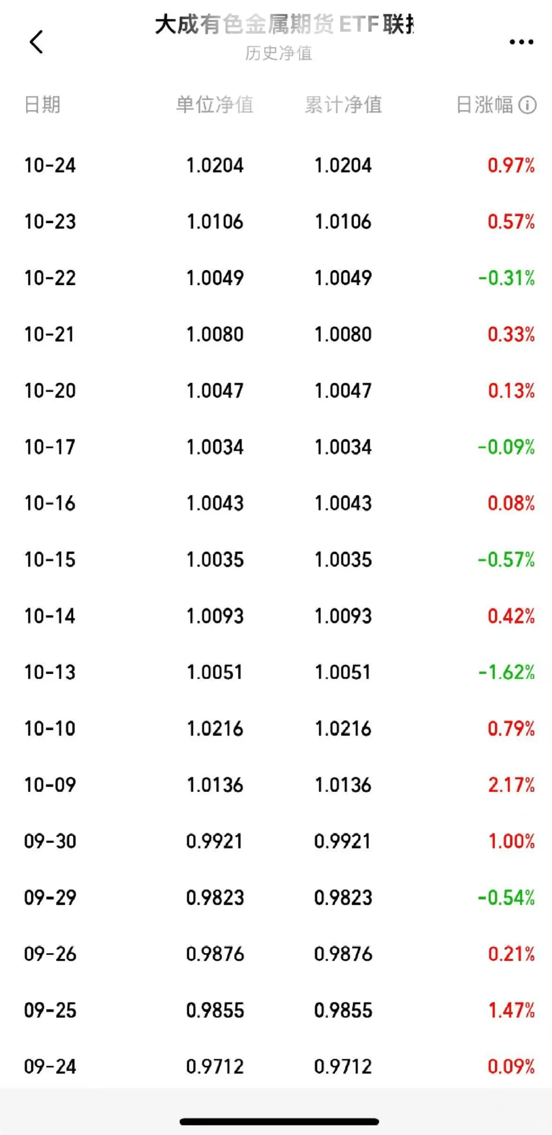 铜价暴涨，聪明人都这样做