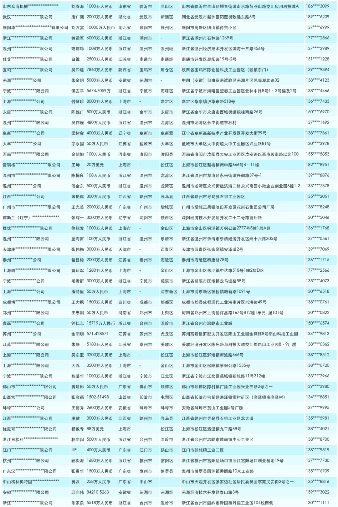 泵业水泵厂家厂商工厂名单通讯录名录