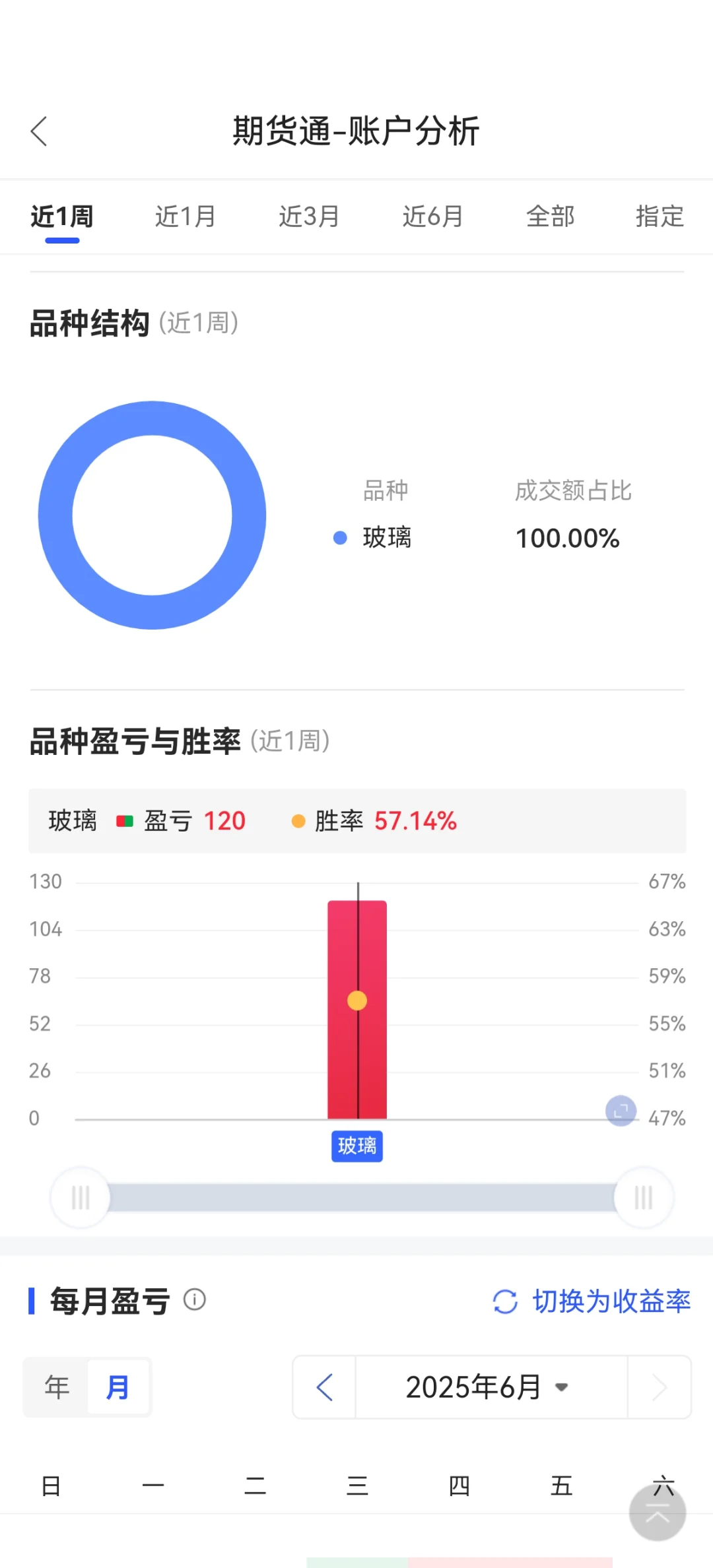 只做玻璃的我，发现最近玻璃的震荡有些窄啊