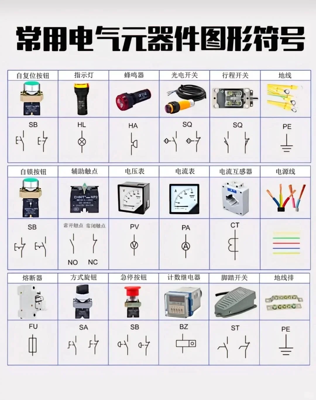 常用十大电气元器件