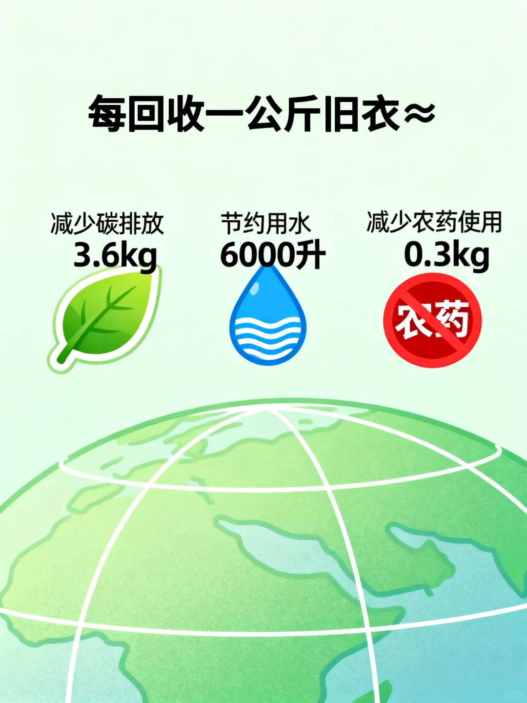 ? 旧衣新生 | 一件旧衣服的“再生之旅”