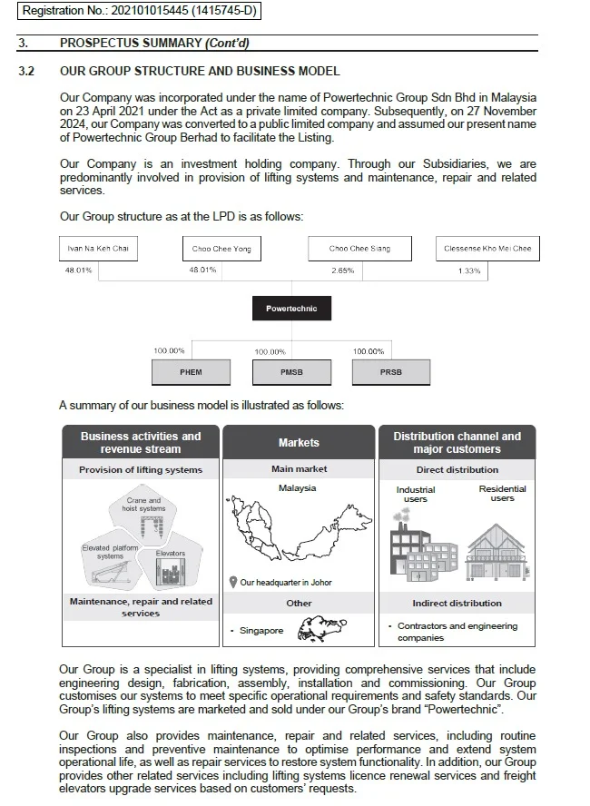 IPO 新股上市 Powertechnic 保科集团