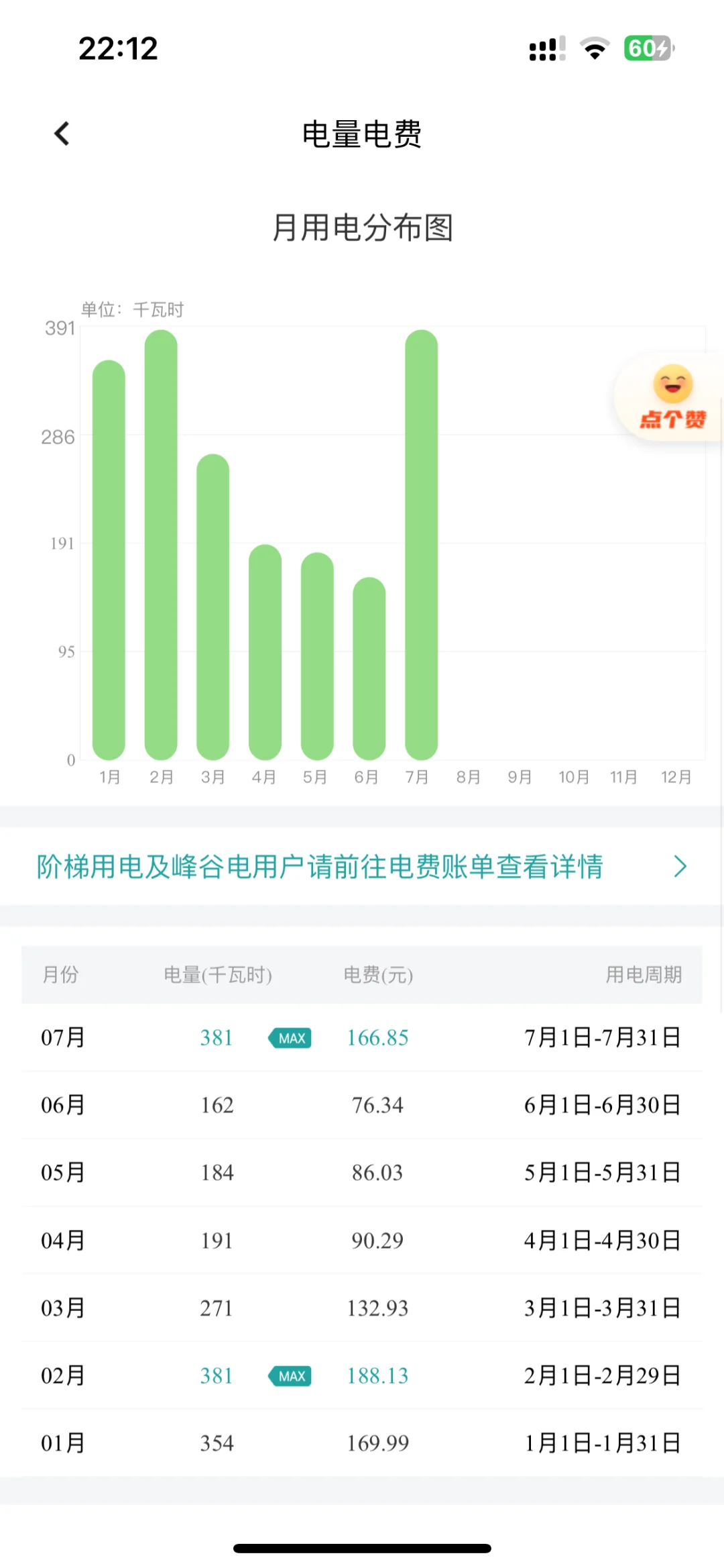 下载了国家电网APP，看到这电费太让人意外了
