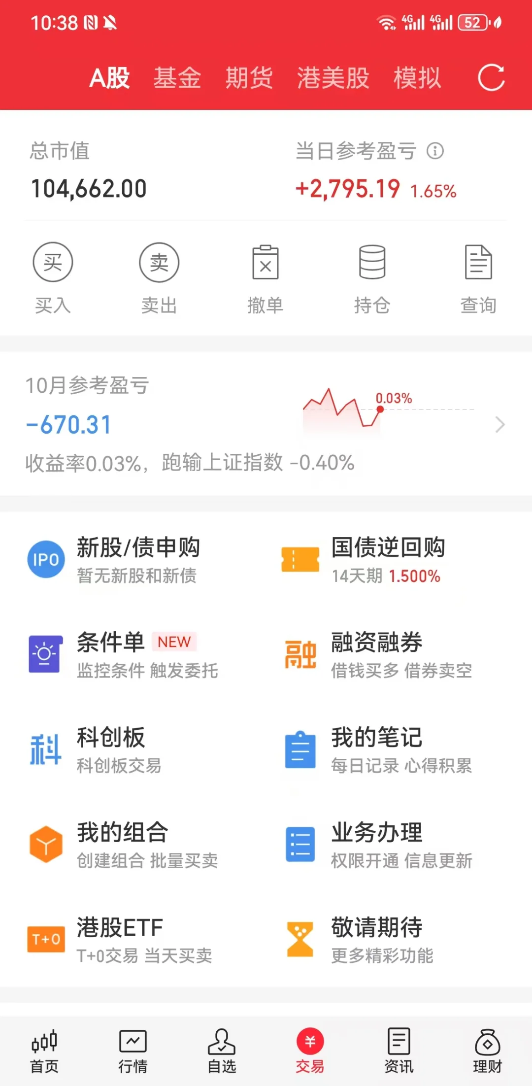 10.21 CPO消费电子大反弹追下?