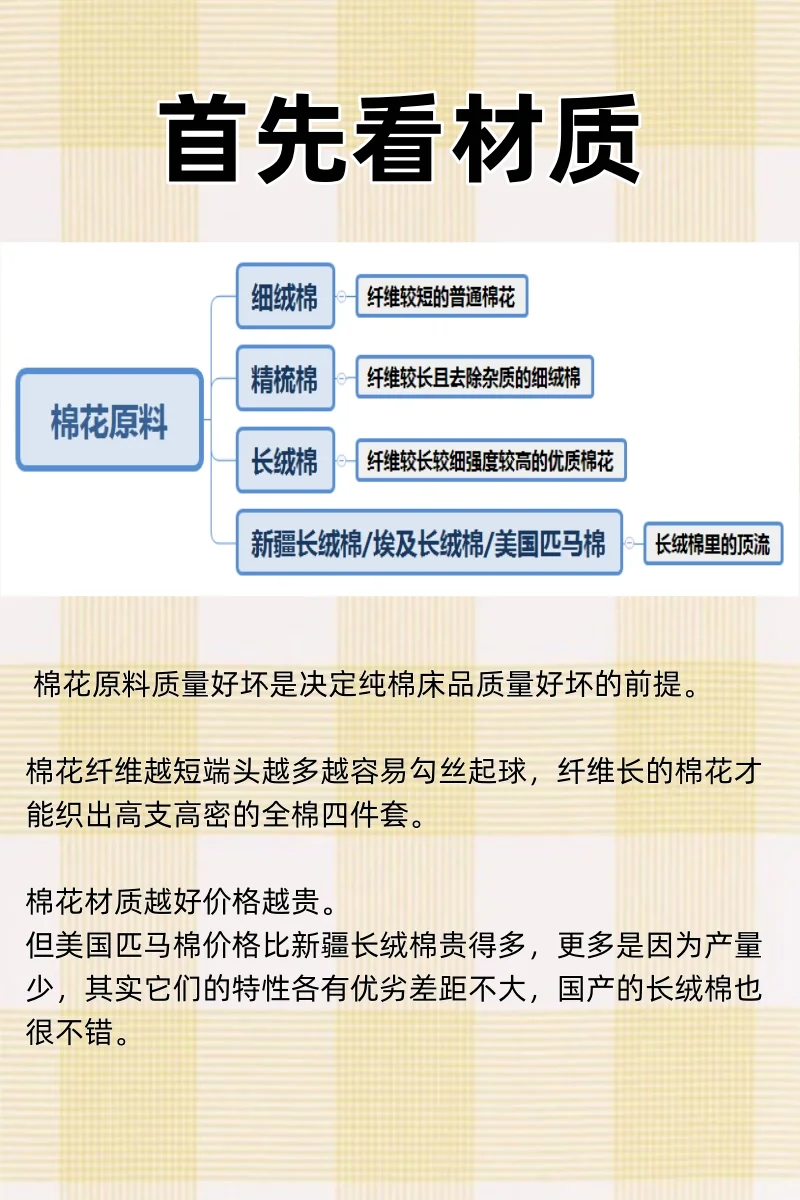 真诚分享家纺知识｜纯干货，没有广