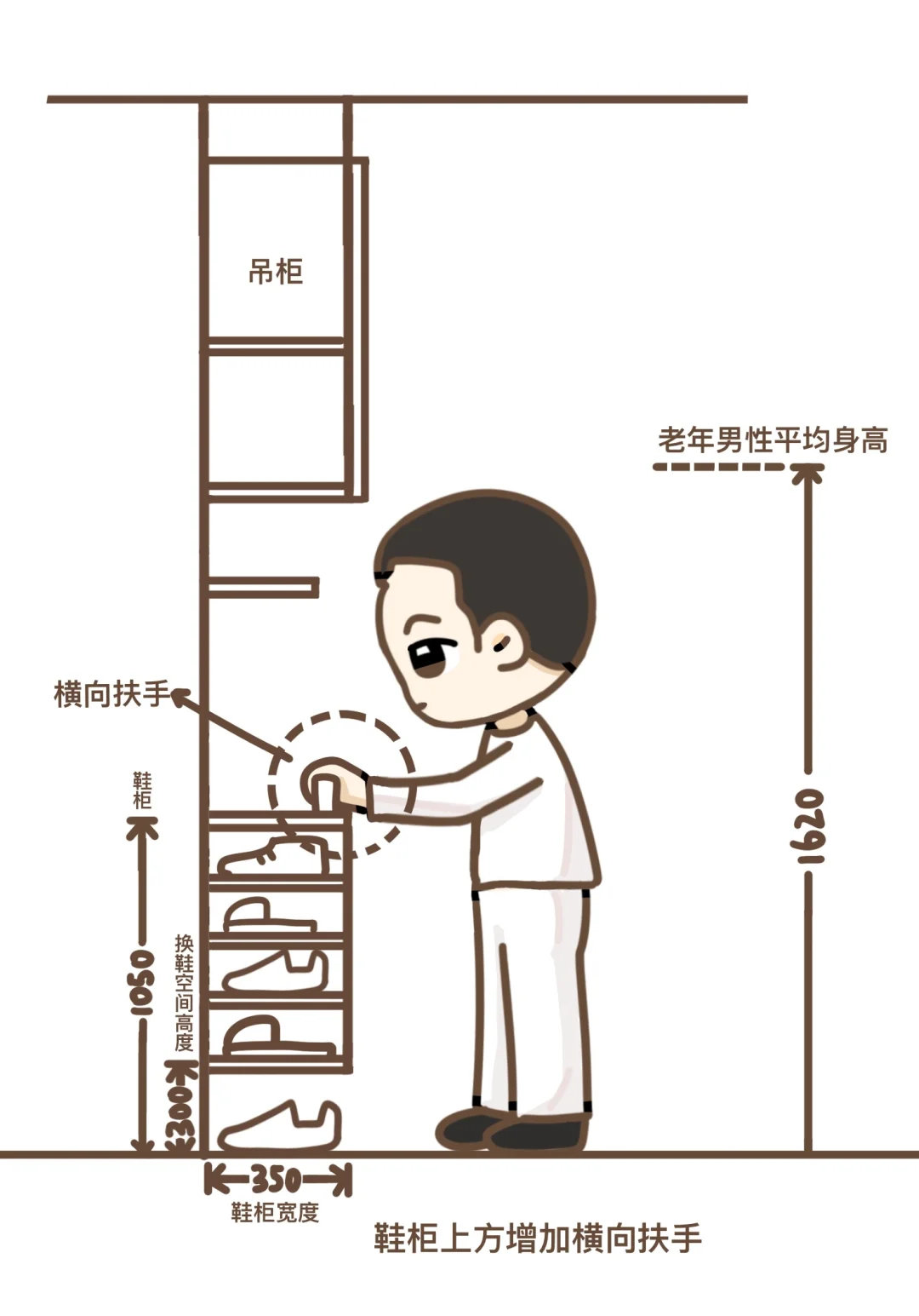 居家适老化玄关扶手高度设计关键点