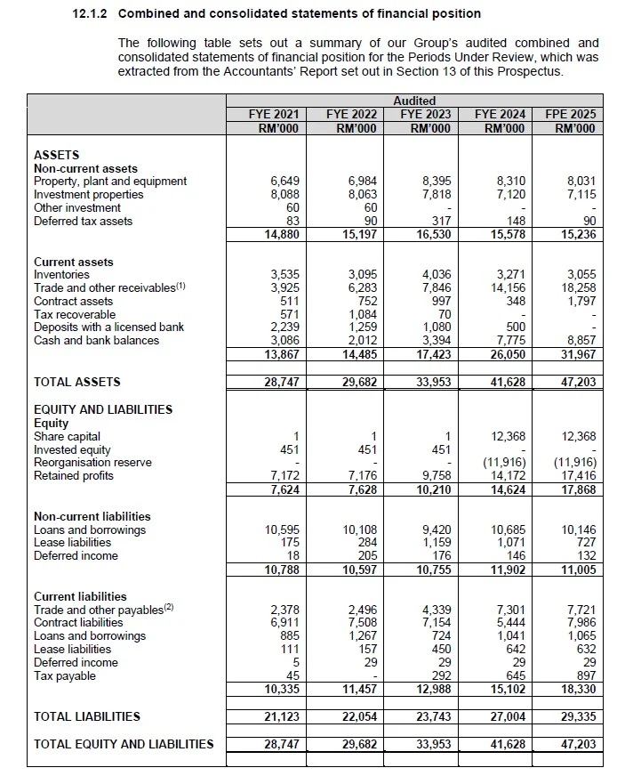 IPO 新股上市 Powertechnic 保科集团