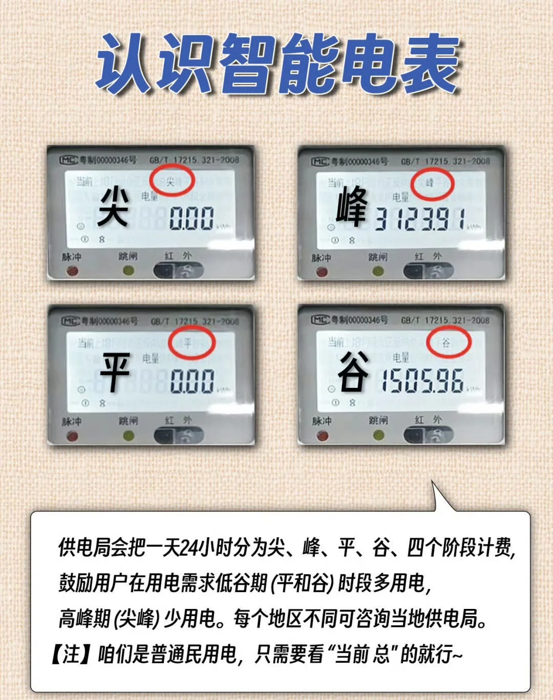 电表怎么看？教你如何查看用电情况