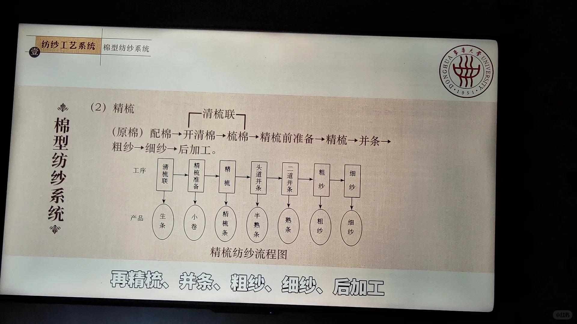 纺纱干货‖棉、麻、丝、毛四大纺纱系统?