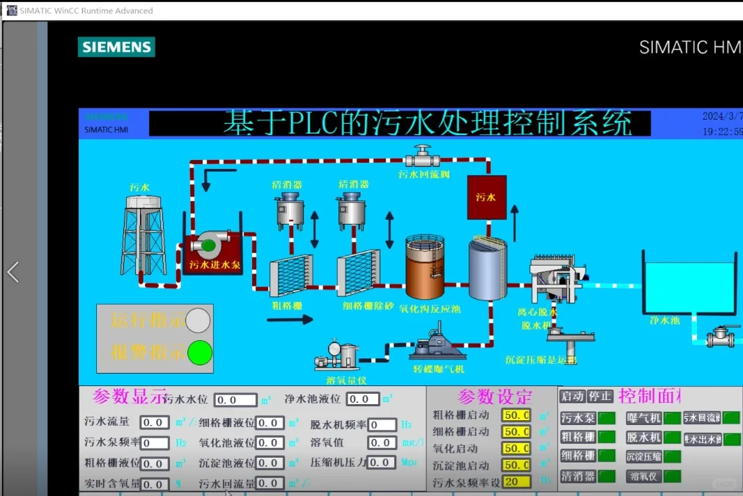 基于plc的污水处理控制系统设计