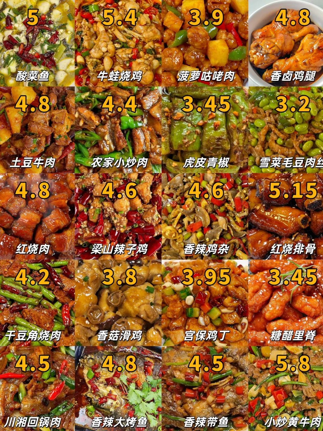 知名星厨福利菜单，新鲜出炉~源头供应