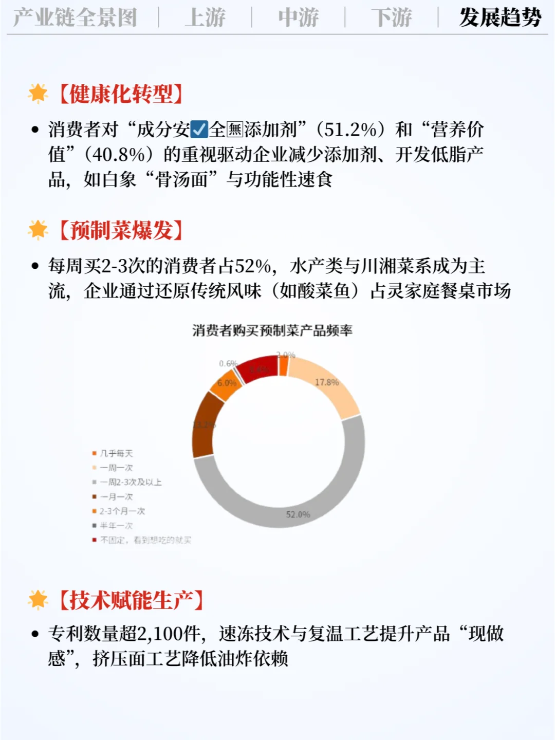 ❗️每天吃透一条产业链|方便食品?