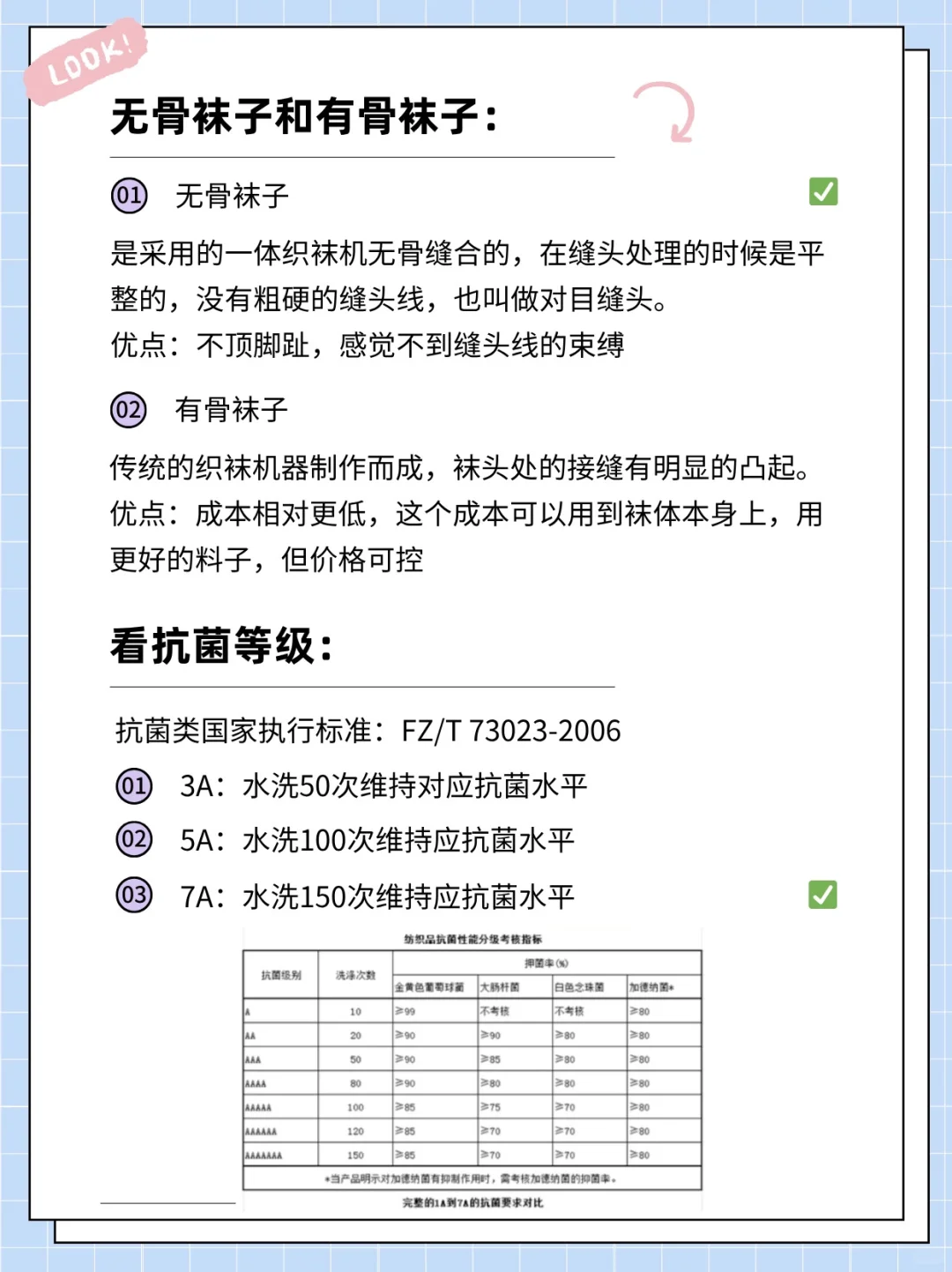 一分钟了解如何正确挑选?，一篇就足够?