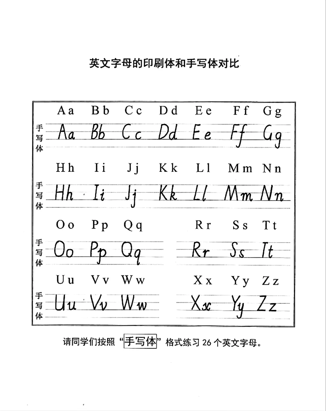手写体26个字母