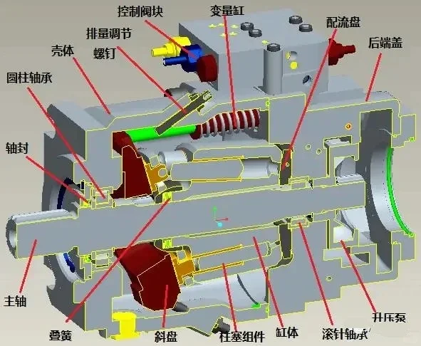 力士乐柱塞泵结构图