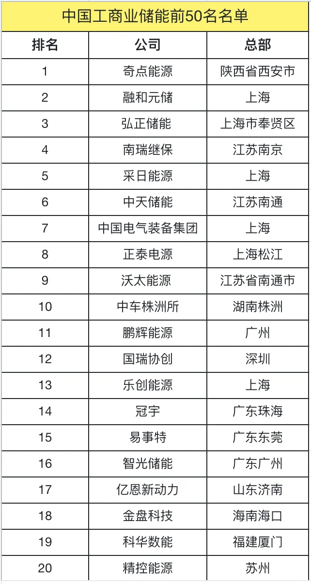 关于新能源储能未来技术发展的几点预测