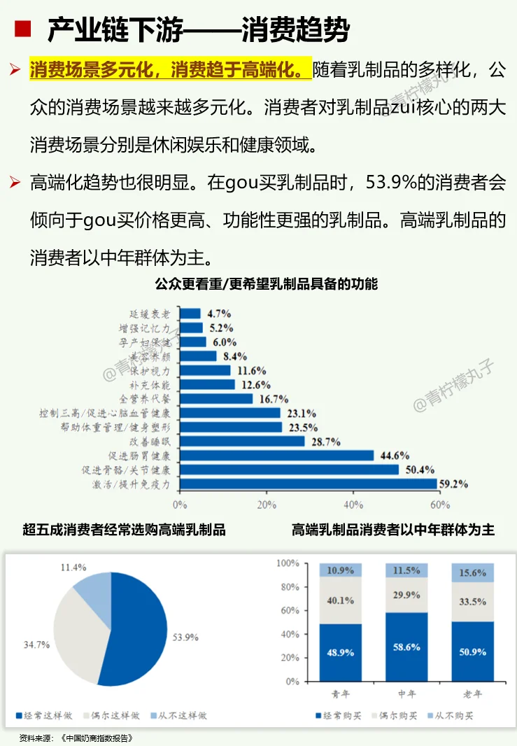 一天吃透一条产业链：No70 乳制品