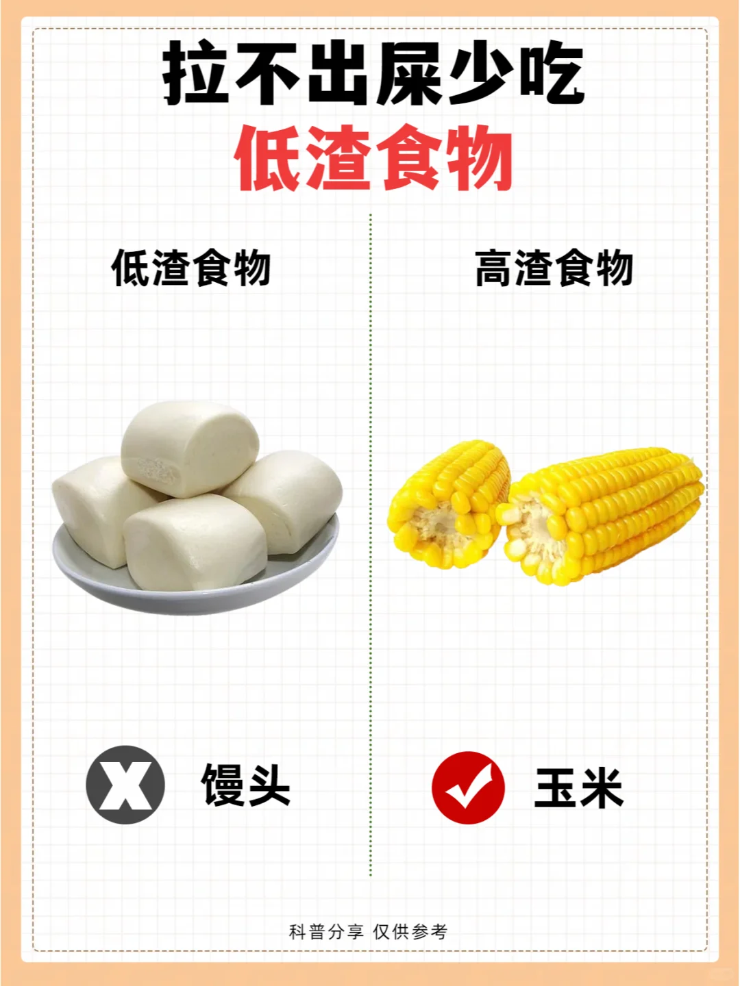 拉不出屎，低渣食物吃太多！