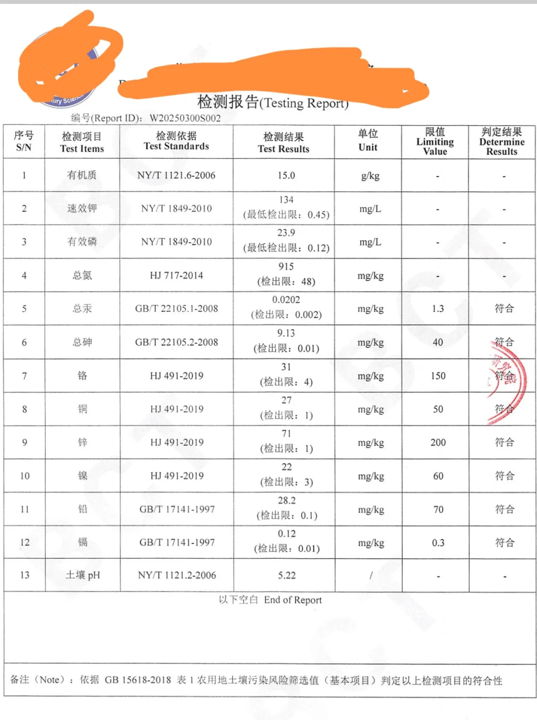 北京土壤测出了5.22的PH值，测错了？