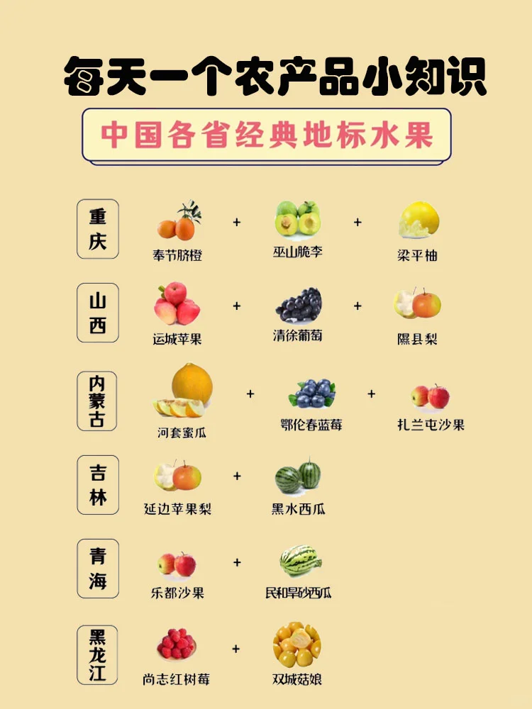 农产品小知识,各省地标水果你知道多少?