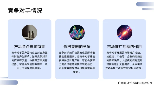 OK!听我说!今日话题是汽配行业销售分析