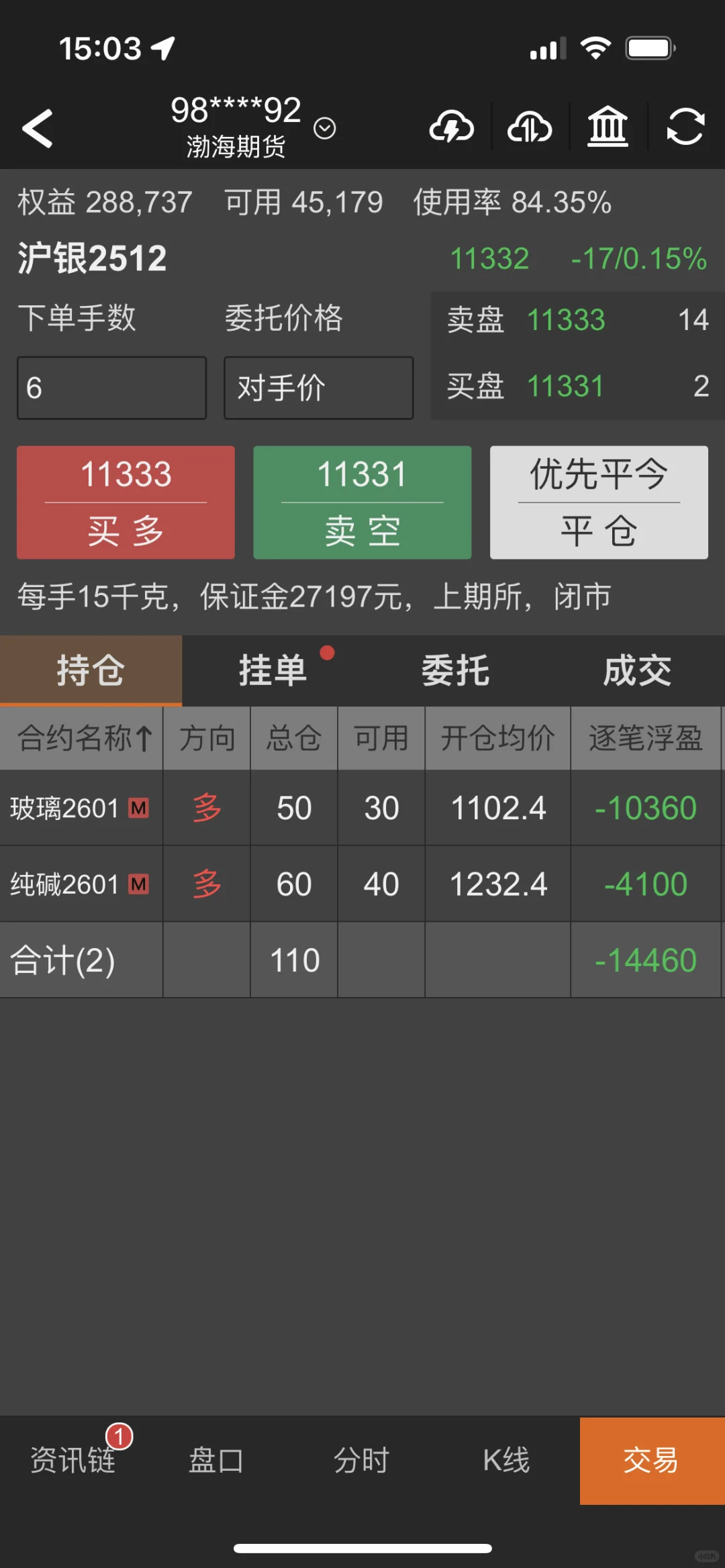 男朋友给35万做期货的底4天|权益:28.8万