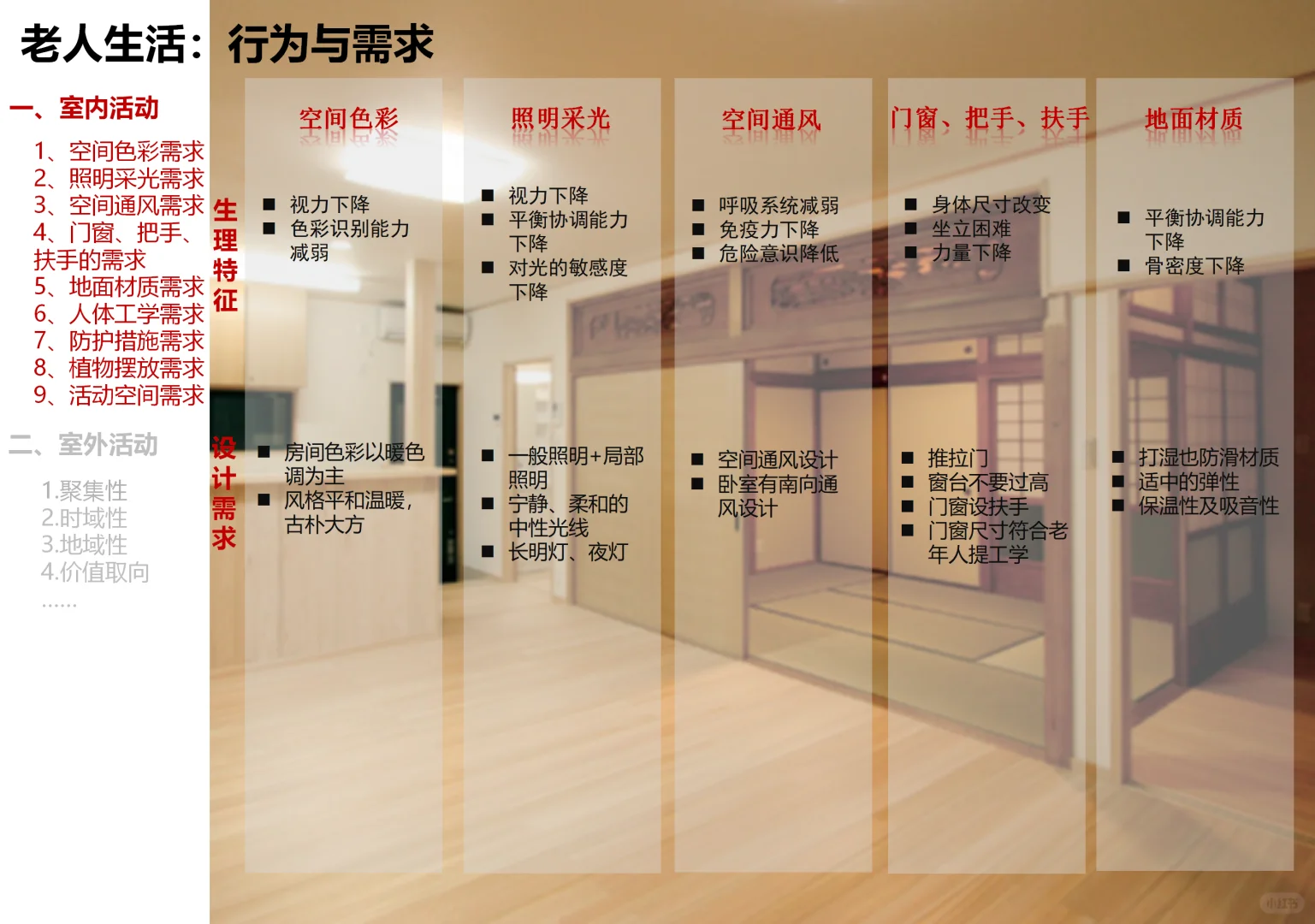 适老化产品设计研发