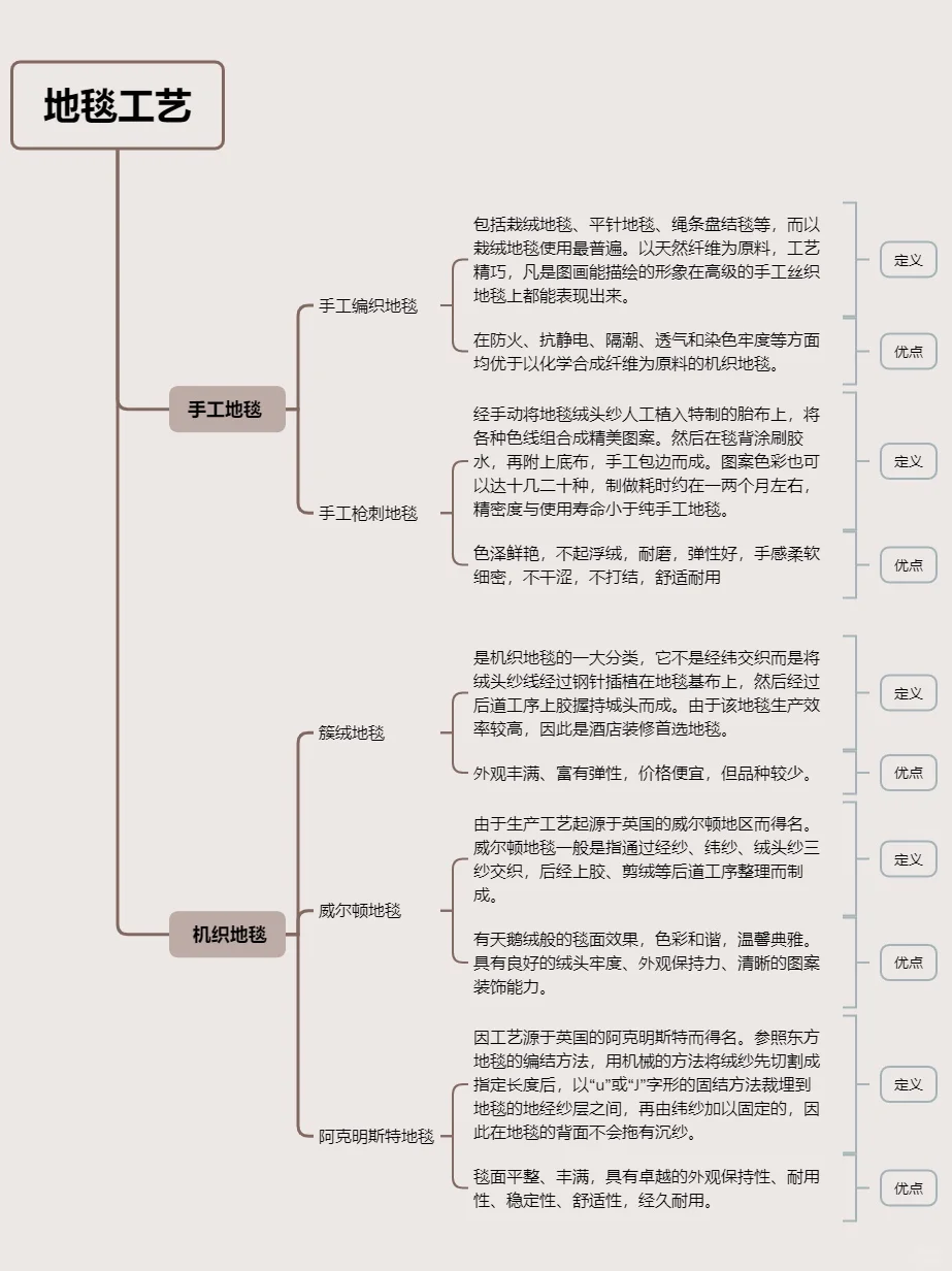 地毯不要随便买,求求先看工艺吧