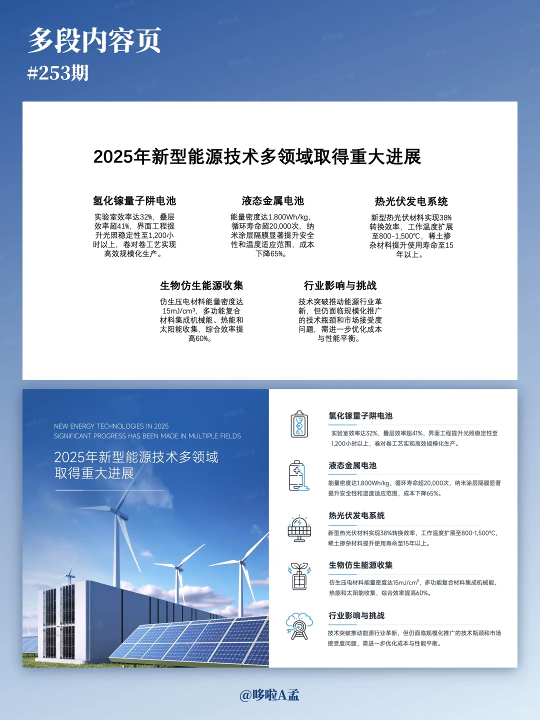 ✨新能源 PPT 设计|用视觉把专业度拉满!