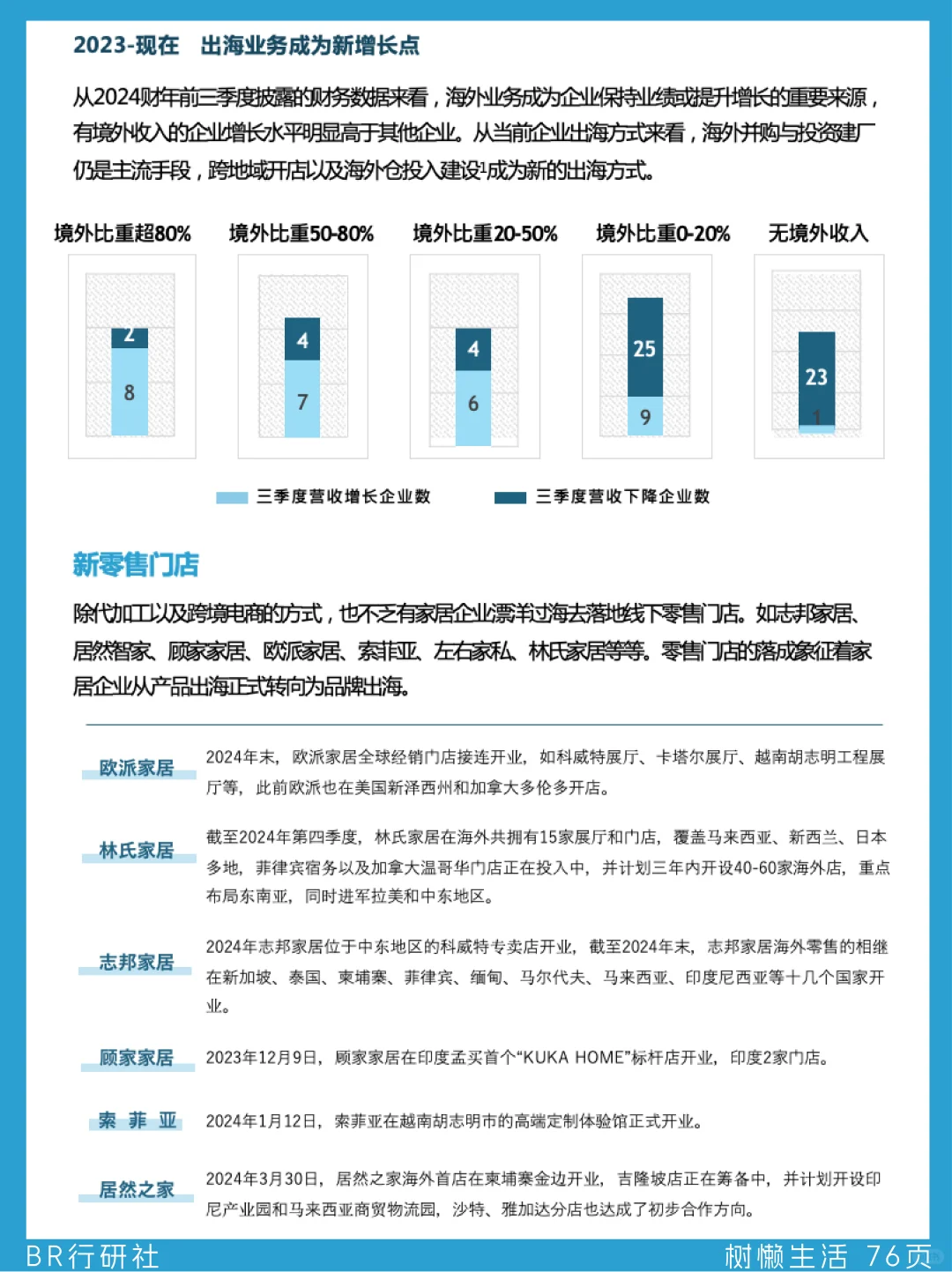 ?家居家装行业:2025年品牌如何破局?