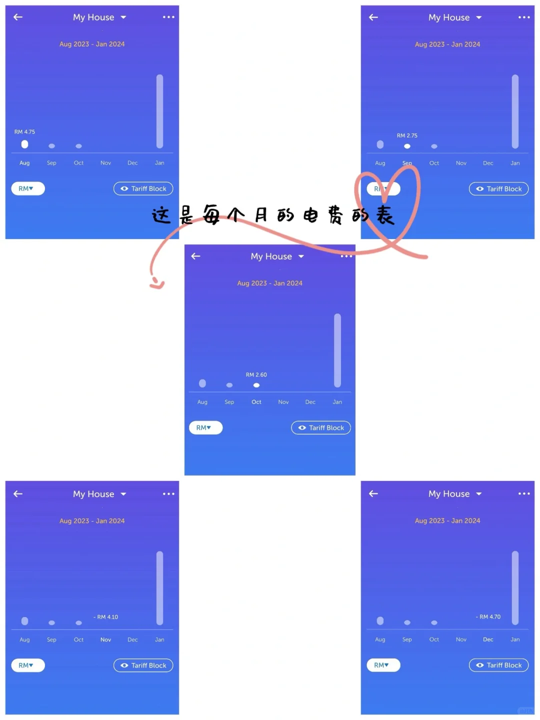??安装太阳能使用后续~~