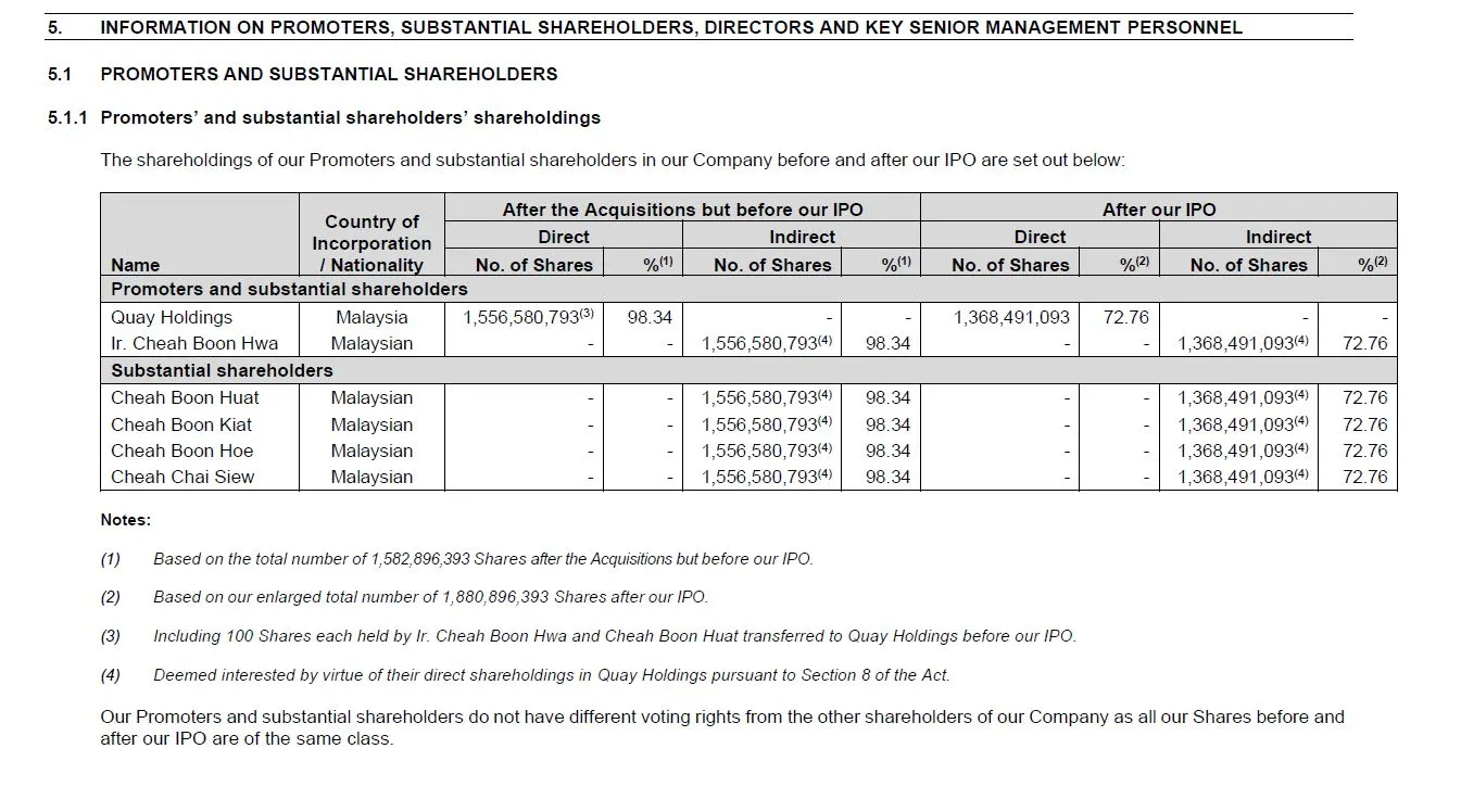 IPO 新股上市 CBHB CBH工程