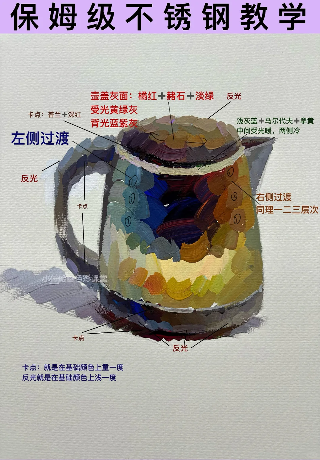 终于学会画不锈钢了