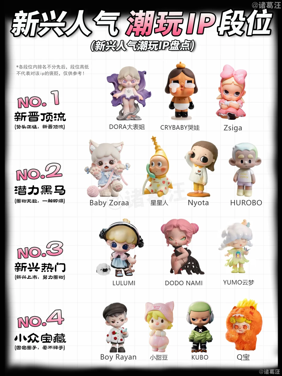 戒掉拉布布瘾,拥抱更大的潮玩世界!